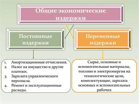 Примеры переменных затрат в учебном процессе 7 класса