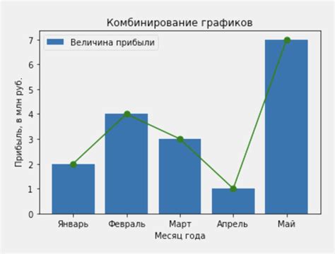 Примеры пилообразных графиков