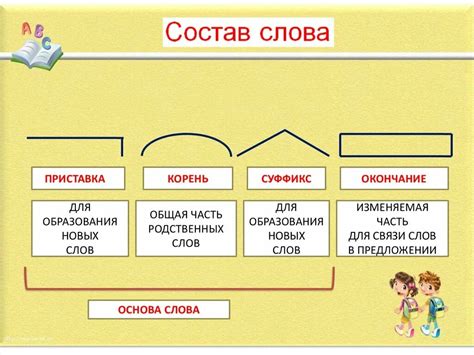 Примеры поиска корня, суффикса и окончания