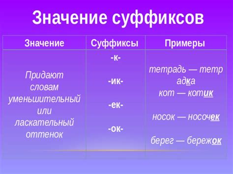 Примеры популярных DNS суффиксов