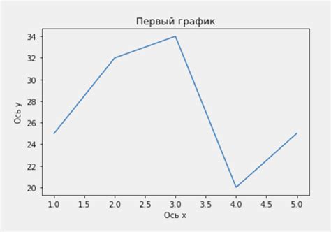 Примеры построения боксплотов в Python