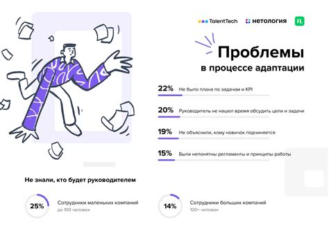 Примеры правильно оформленных задач на испытательный срок