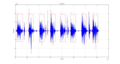 Примеры практического применения анализа спектра сигнала в MATLAB