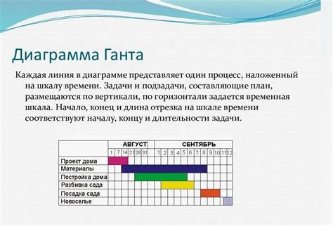 Примеры практического применения линейных полномочий