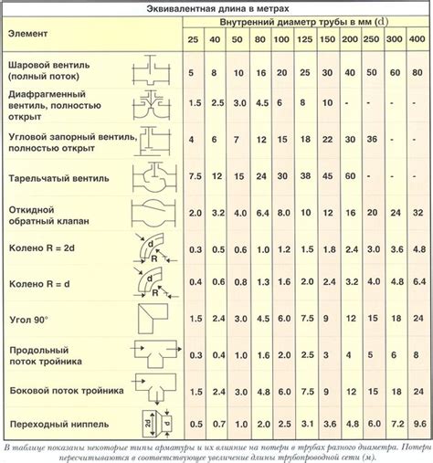 Примеры практического расчета давления по высоте