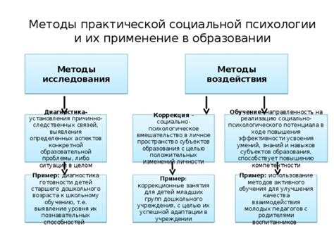 Примеры практической реализации социальной солидарности в 7 классе