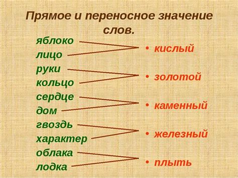 Примеры предложений с прямым порядком слов