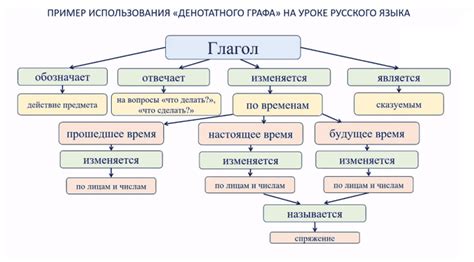 Примеры применения Коростеля