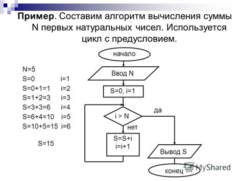 Примеры применения алгоритмов для нахождения корня суммы чисел