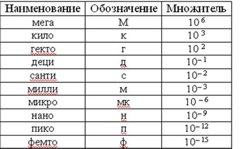 Примеры применения амплитуды в физических и технических задачах