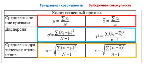 Примеры применения вероятности генеральной совокупности