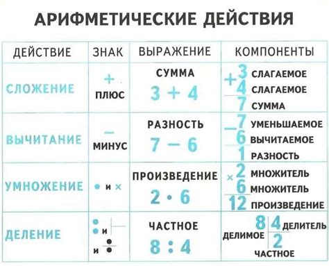 Примеры применения в математике