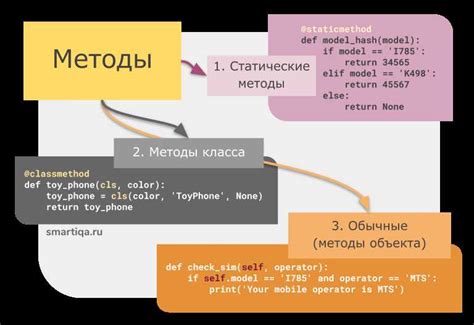 Примеры применения динамического полиморфизма в Java