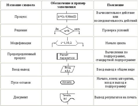 Примеры применения дифференциально модулируемых алгоритмов эволюции