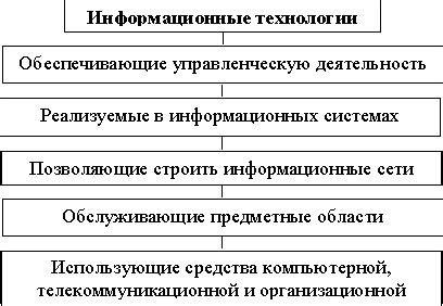 Примеры применения информационных систем в различных областях