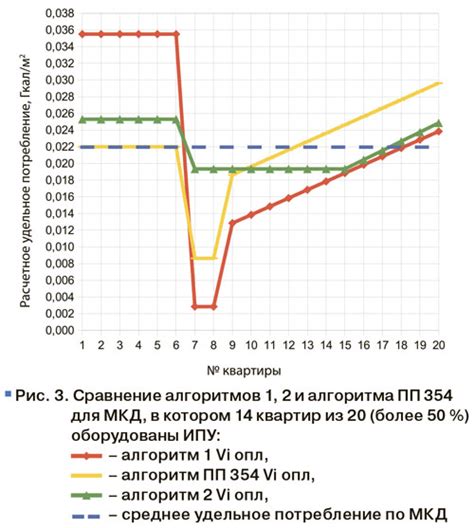 Примеры применения летнего времени в различных странах