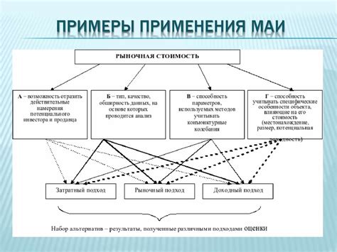 Примеры применения метода контурного анализа