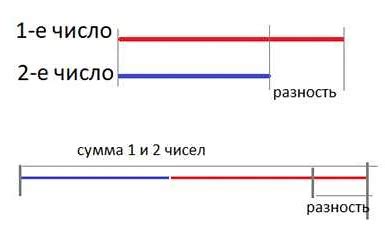 Примеры применения производной суммы чисел в реальной жизни