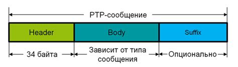 Примеры применения протокола PTPv2 в различных отраслях