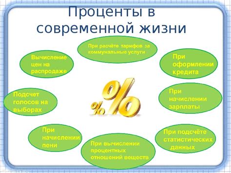 Примеры применения процентного расчета в повседневной жизни