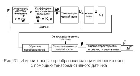 Примеры применения радаров измерения скорости