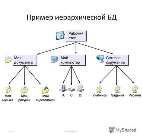 Примеры применения сетевой базы данных