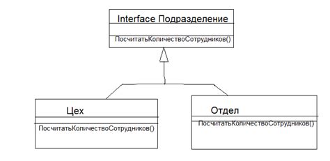 Примеры применения статического полиморфизма в Java