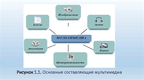 Примеры применения технологий