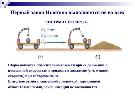 Примеры применения формулы Ньютона в различных физических задачах