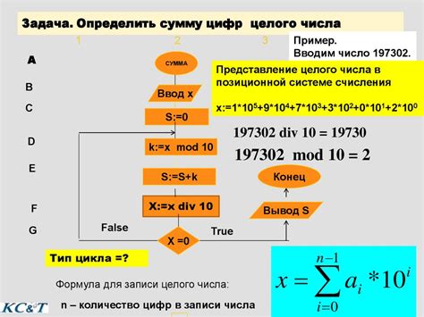 Примеры применения формулы суммы трехзначного числа