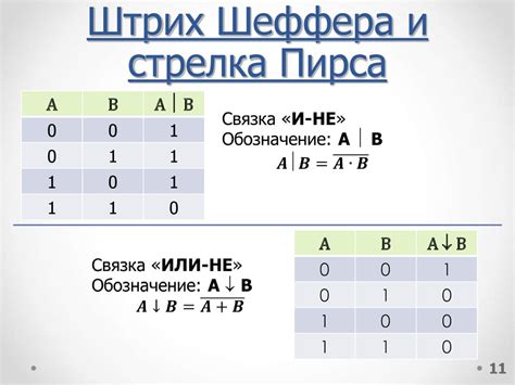 Примеры применения штрих-шеффера