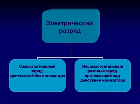 Примеры применения электрического автомата в различных сферах