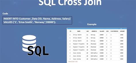 Примеры применения SQL JOIN