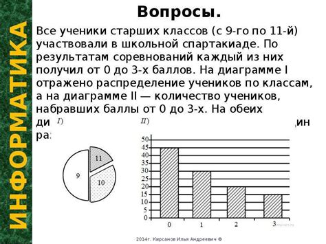 Примеры присваивания и распределения задач