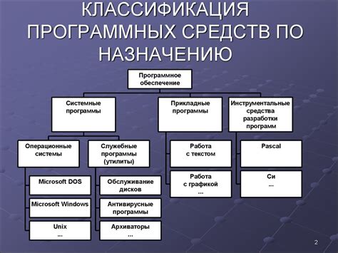 Примеры программных средств для обфускации Java-приложений