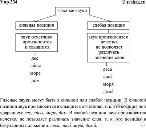 Примеры произношения имени Скуидвард