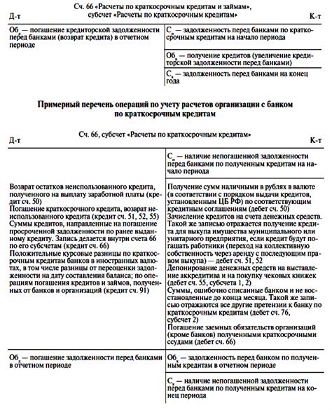 Примеры прочих обязательств