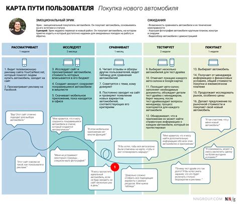 Примеры пути