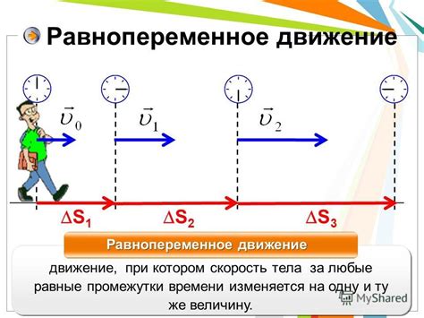 Примеры равнопеременного движения