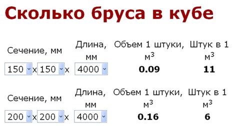 Примеры расчета количества блоков в кубе калькулятора