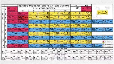 Примеры расчета массы аммиака при известном объеме: