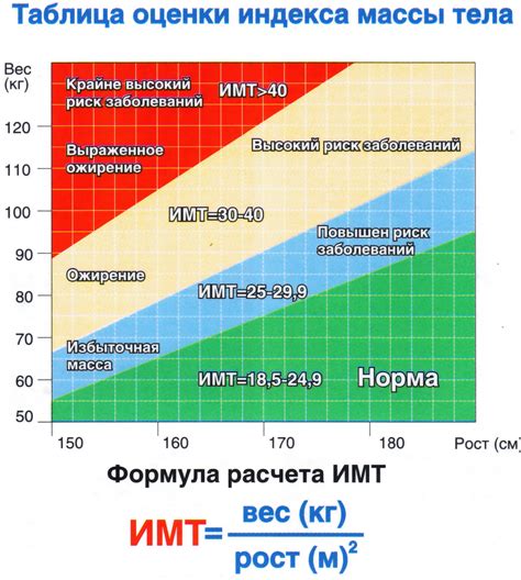 Примеры расчета массы тела