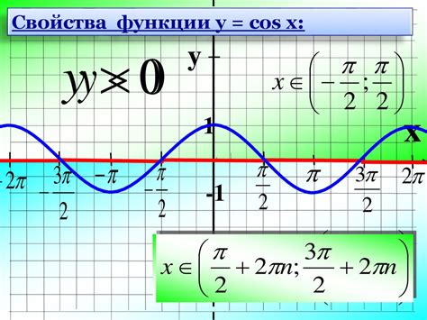 Примеры расчета периода функции косинуса