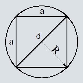 Примеры расчета площади квадрата по радиусу окружности