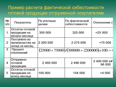 Примеры расчета себестоимости продукции по балансу