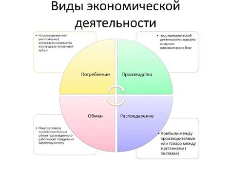 Примеры расчета финансового результата для различных видов экономической деятельности