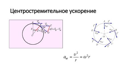 Примеры расчета центростремительного ускорения