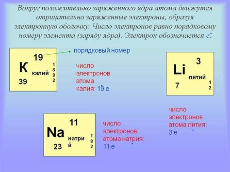 Примеры расчета числа протонов и нейтронов