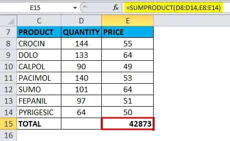 Примеры расчетов с использованием функции SUMPRODUCT в Excel