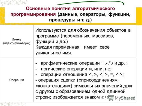 Примеры реализации стека гномов в различных программах и языках программирования